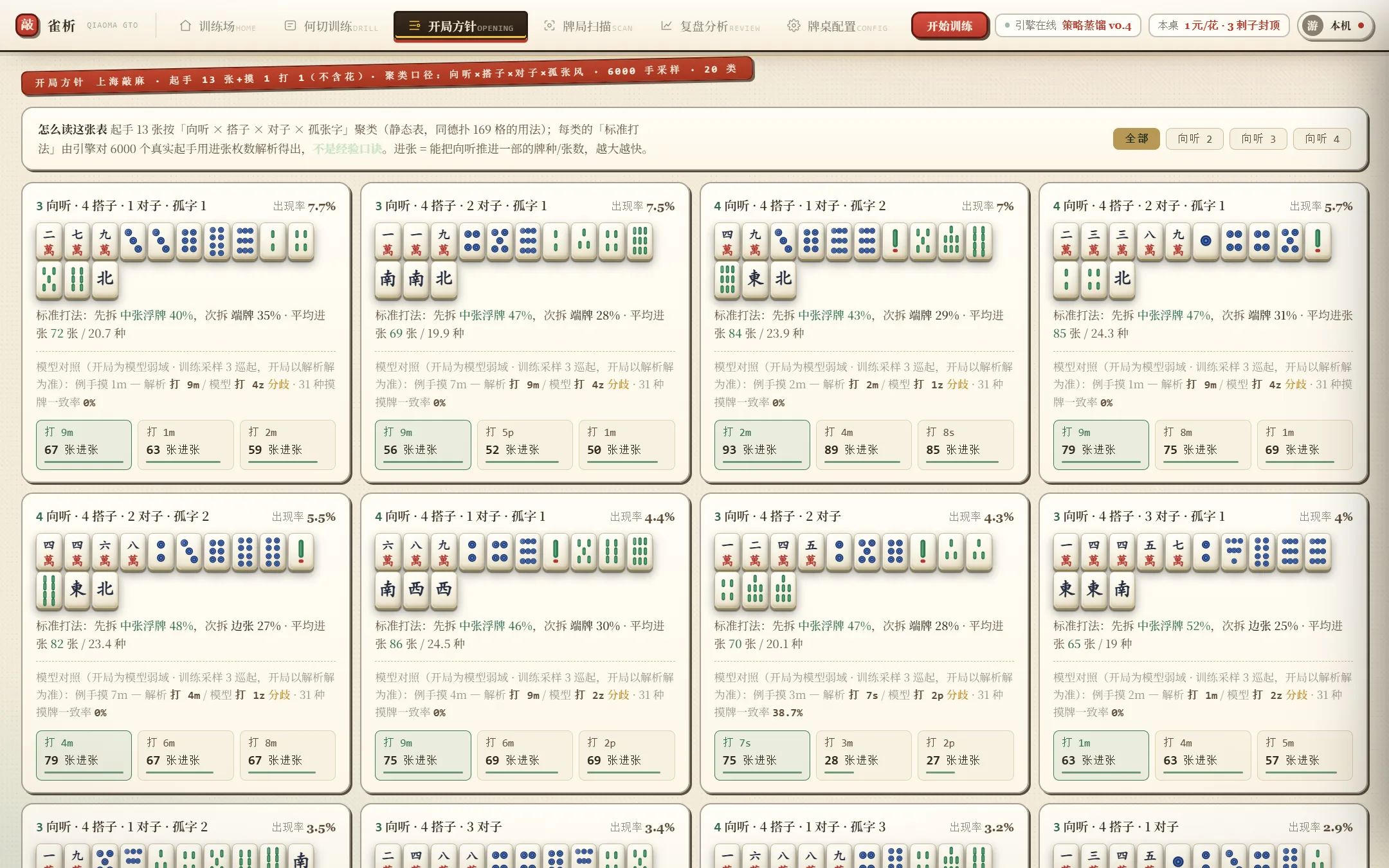 牌理文章